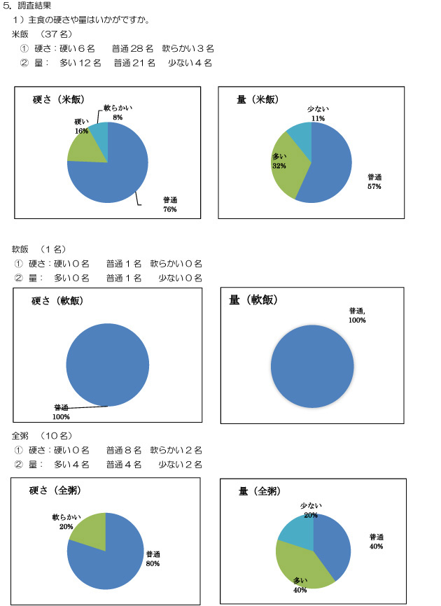 嗜好調査結果