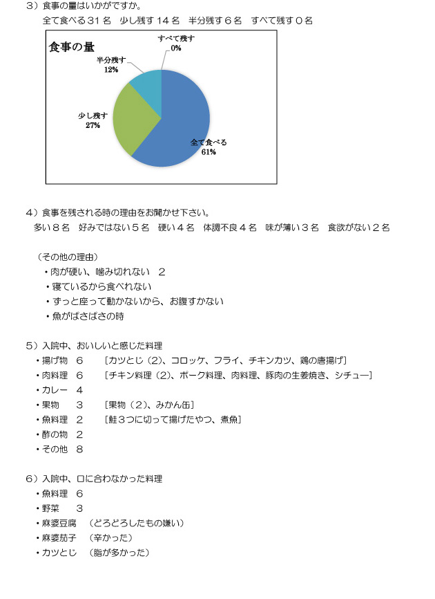 嗜好調査結果